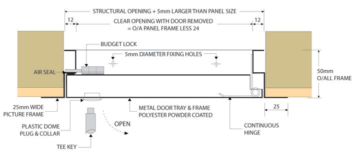 Metal Access Panel - Revision Door - Jakdor