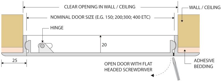 Plastic Access Panel - Inspection Hatch - Jakdor